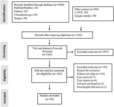 Stem Cells Therapy for COVID-19: A Systematic Review and Meta-Analysis